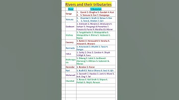 Rivers and their tributaries #shorts #river #tributary