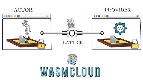Intro to WebAssembly (WASM) & WASMCloud: 6 minute Primer