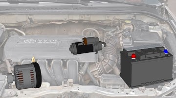 USB Autoscope engine starting and charging system test ElPower