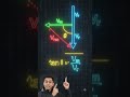 qbnexa | physics | JEE | Formula