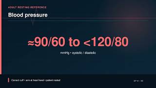 Normal Adult Vital Signs Explained: Temperature, Pulse, RR, BP & SpO₂