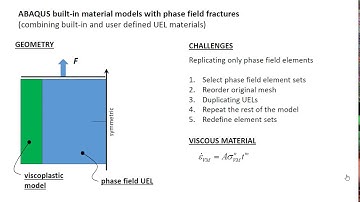 Tutorial 6: Built-in material models in ABAQUS