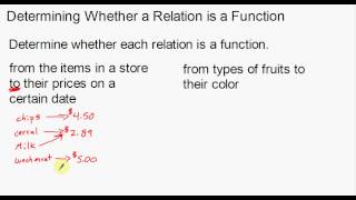 Determining Whether a Relation is a Function