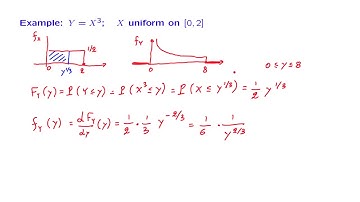 L11.5 The PDF of a General Function