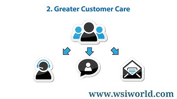 Improving Engagement with Social Relationship Management