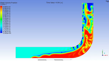CFD simulation of slug flow in the riser
