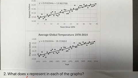 Global Temperatures (Linear Models)(8)