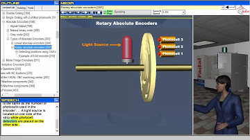 Advanced Virtual Manufacturing Lab - Absolute Rotary Encoders