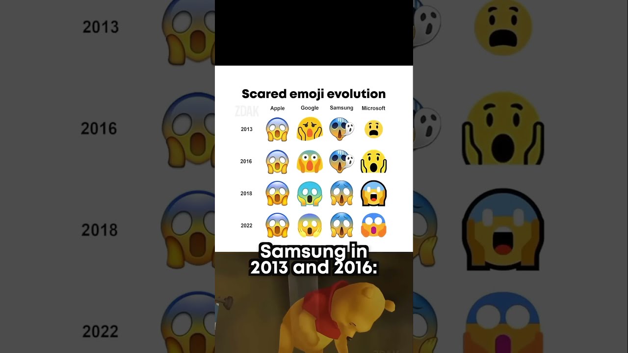 Samsung In 2013 And 2016
