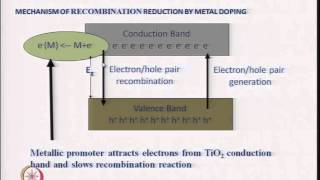 Mod-04 Lec-30 Photocatalysis - II