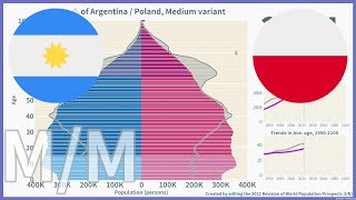 [🇦🇷Argentina vs 🇵🇱Poland] Comparison of Population Pyramids (1950-2100) / 2022, Medium