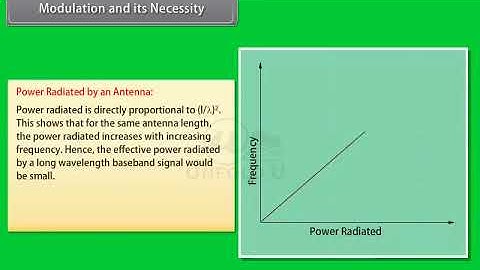 Ch 15 - Communication Systems | Modulation and its Necessity