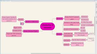 Introduction to Genomics