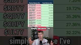 $100 in EVERY YieldMax Weekly ETF! Wow 😳 #yieldmax #ulty #chpy