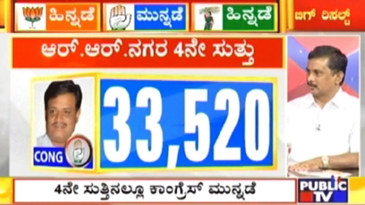BJP Trailing In RR Nagar Constituency | Congress Leading With 23,667 Votes