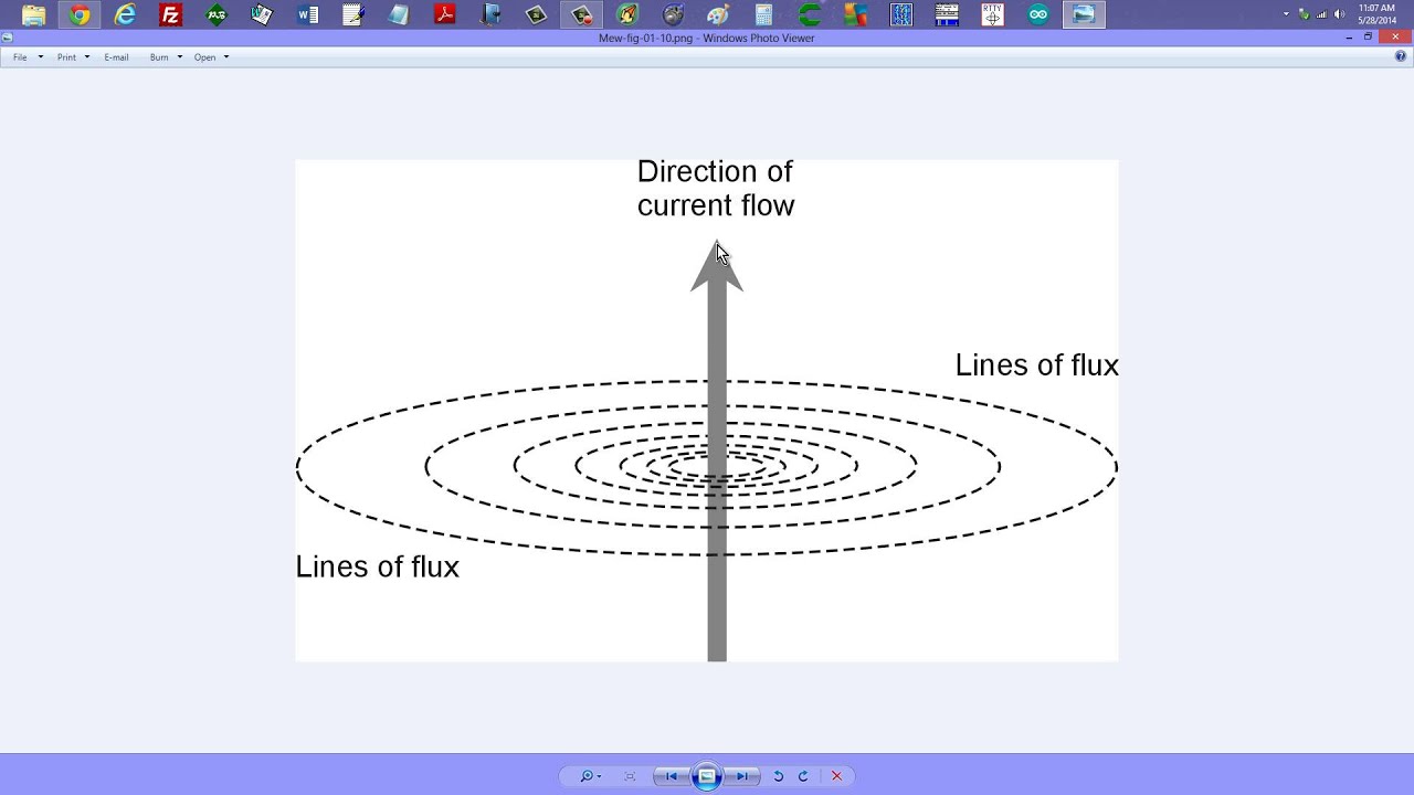 magnetic flux lines travel from