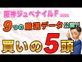 【阪神ジュベナイルフィリーズ2021】現在3週連続「導き馬」連対中!【切り抜き】