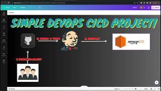 Project 1 Deploy Java Application On Tomcat Server Using Jenkins Ci/cd Pipeline