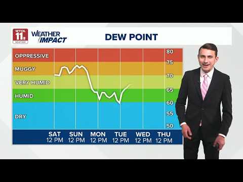 More rain Sunday before quiet weather pattern moves in
