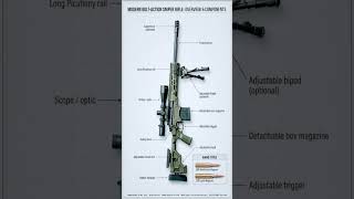 Modern Bolt-Action Sniper Rifle Overview 🔥#sniperrifle #boltAction #military #weapons #tactical
