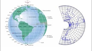 موقع يتيح لك تحويل الاحداثيات الجغرافية (geographic coordinates) الى احداثيات UTM و العكس صحيح