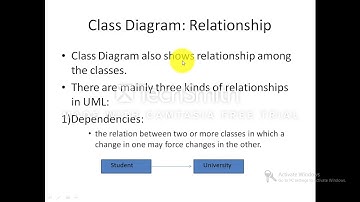 Class Diagram lecture
