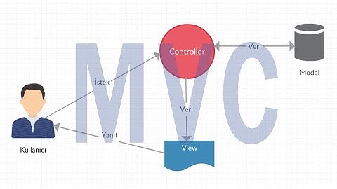 5- MVC yapısı - ASP.NET MVC MySQL Eğitimi
