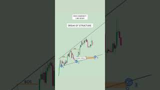 How to trade Broadening wedge pattern Break of structure #Trading_Verse #Trendline_Liquidity #liq