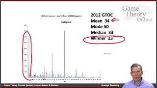 Game Theory 1 06  Strategic Reasoning and the Keynes Beauty Contest Game