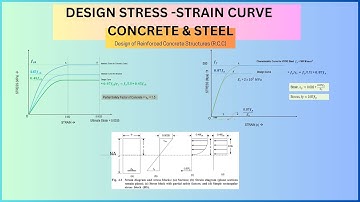 Design Stress Strain Curve for Concrete and Steel