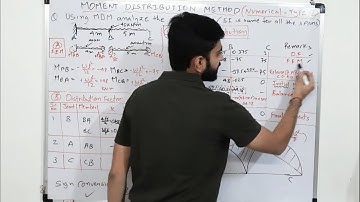 Moment Distribution Method | Numerical Problem Type 2 | Analysis of Continuous Beam | Part 7
