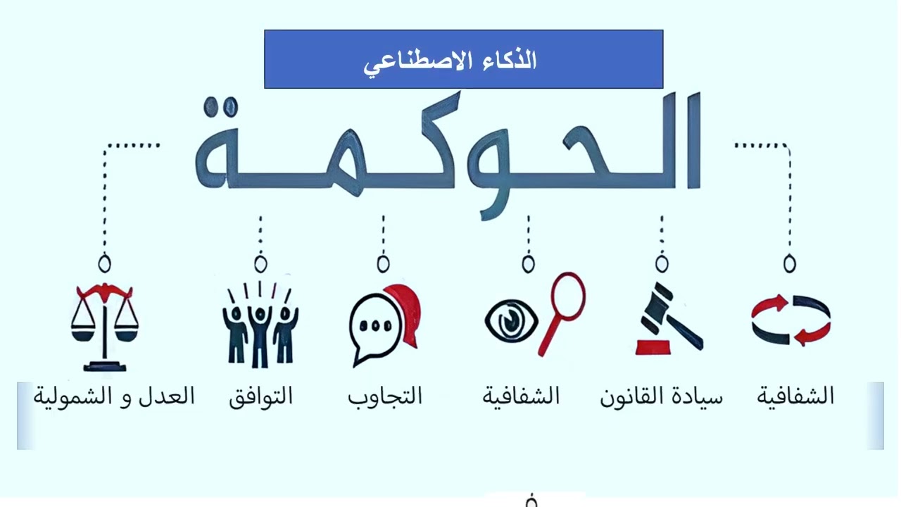 افضل الابتكارات في مجال الحوكمة في المؤسسات الحكومية