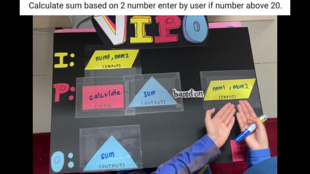 Simulation Problem Analysis in Programming: Visualisation Input Process ...