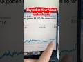 Easy Hack To Get More YouTube Views Fast! #shorts