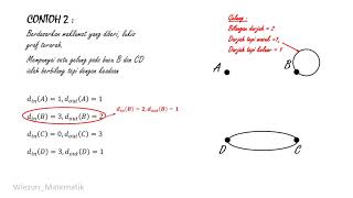 Matematik Tingkatan 4 KSSM - Melukis graf terarah