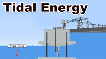 Tidal energy | Class 10 | Geography | ICSE Board | Home Revise
