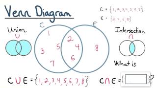 Intersection Check - Visualizing Algebra