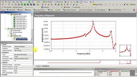 Bridge Harmonic Response 1
