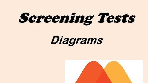Epidemiology: Screening Test Diagrams Explained