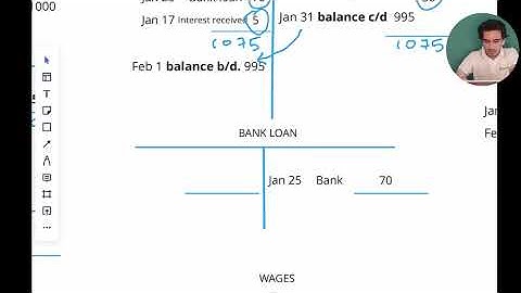Introduction to Trial Balance | Accounting | IGCSE | Vatsal Shah | Edninjas