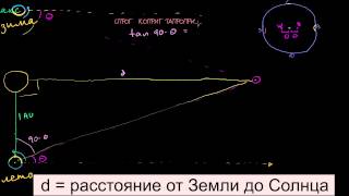 видео Инструмент для измерения углов, уровня длинны, малых величин