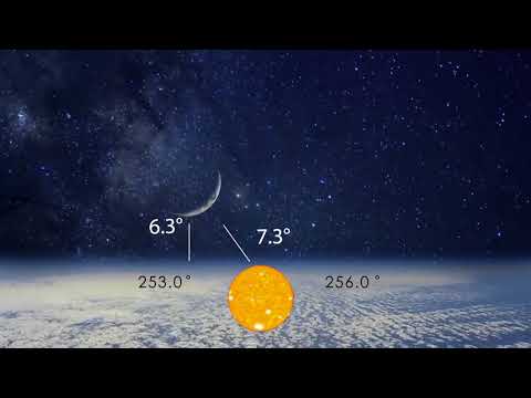 وضعية هلال شهر جمادي الآخرة
