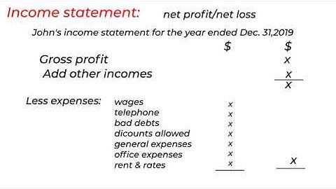Financial statement of a sole trader (final account)