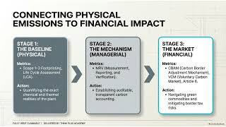 Full Industrial Decarbonization Masterclass Update