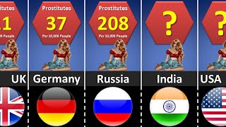 Prostitution Statistics by Country | Just For Educational Information