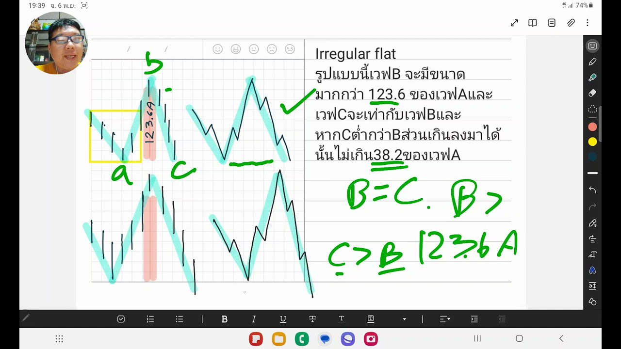 ท่องเวฟอย่างไรไม่ให้หลงตอนที่20 Irregular flat