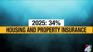UNF Poll: Housing, insurance costs among biggest concerns for Florida voters