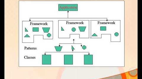 object oriented game framework design