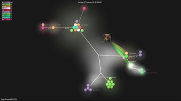 Kotlin SimpleXML RSS Gource Visualization