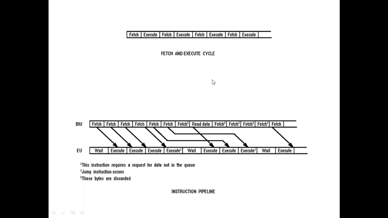 Pipeline Architecture Of 8086 Microprocessor Youtube